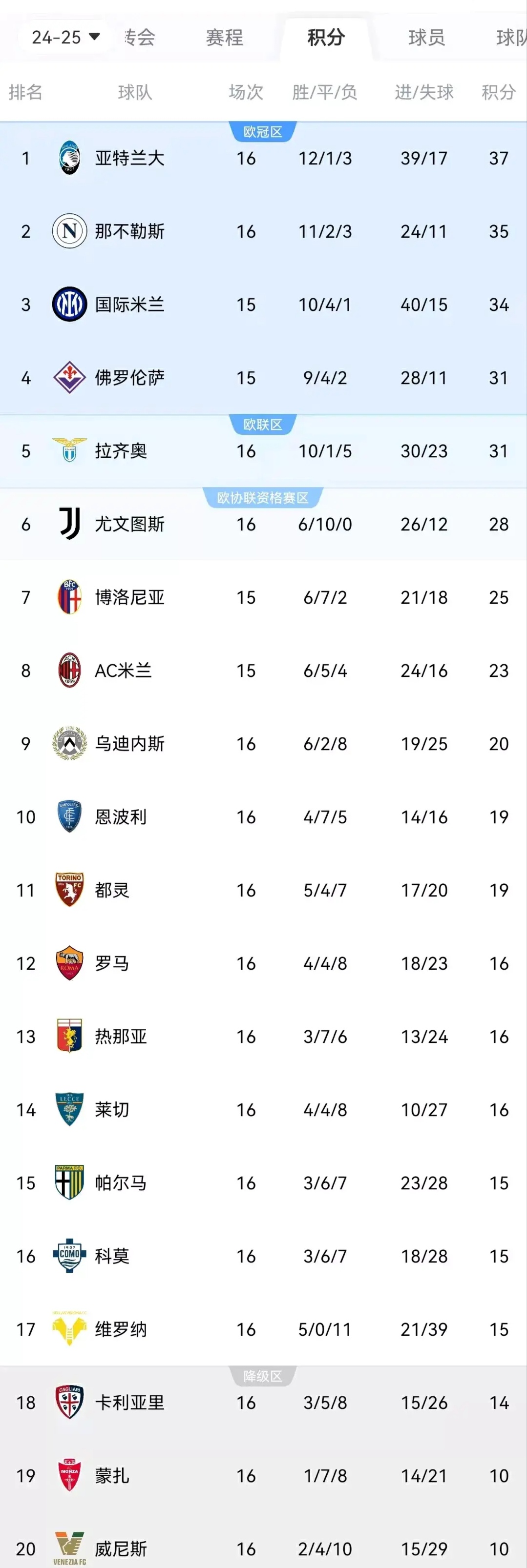 爱游戏体育入口-尤文图斯大胜罗马，继续稳居积分榜榜首的简单介绍