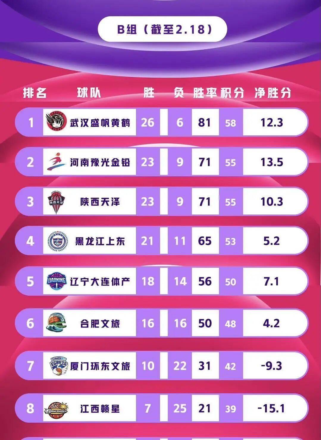 中国篮球职业联赛最新比赛结果揭晓，多支队伍惊艳表现的简单介绍