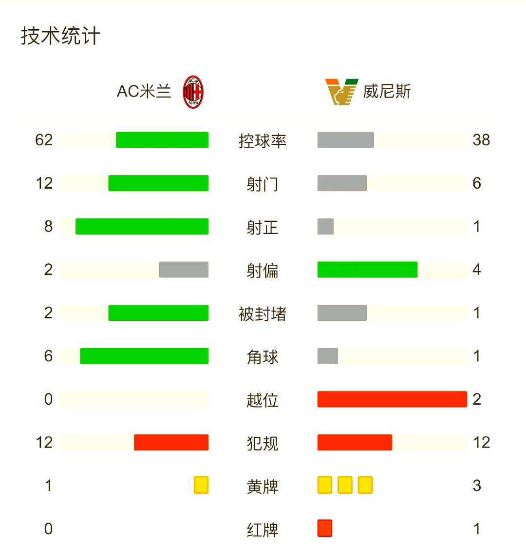 爱游戏体育下载-AC米兰客场大胜，领跑积分榜稳坐榜首