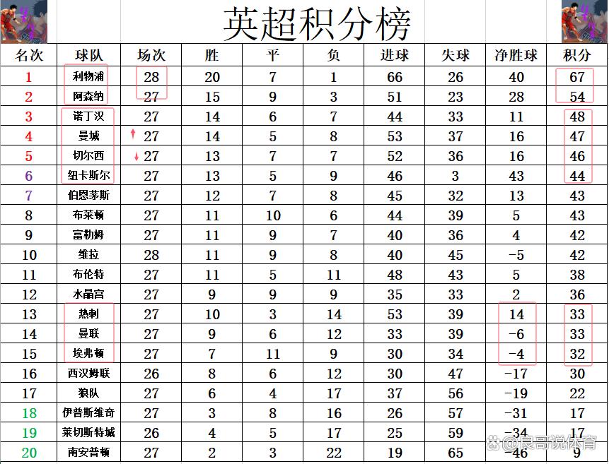 爱游戏入口-利物浦逼平对手，积分榜位置下滑的简单介绍