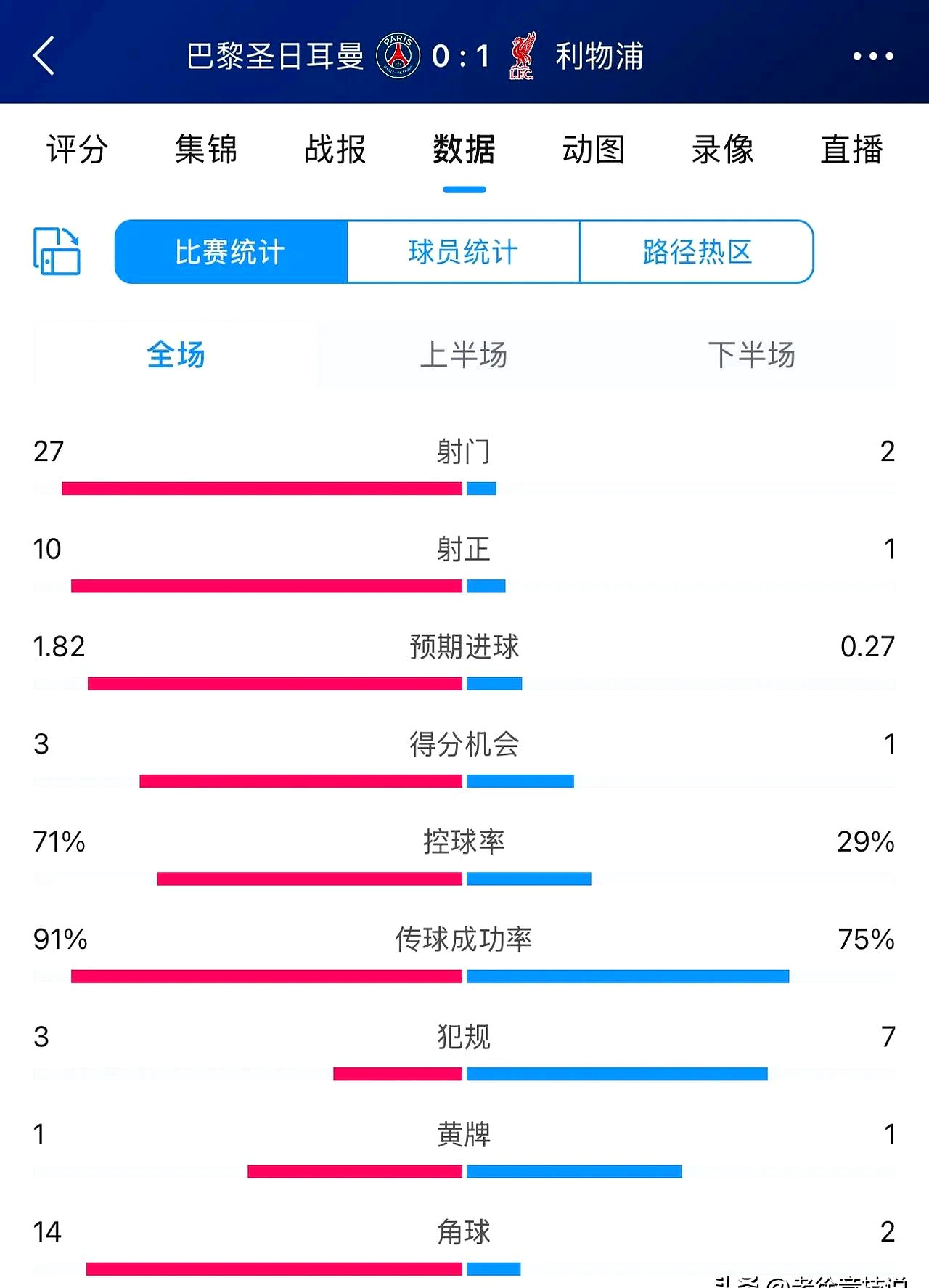 利物浦逼平对手，积分榜位置下滑的简单介绍